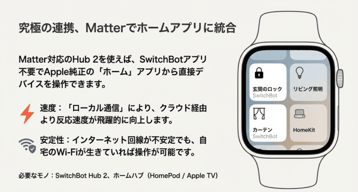 Matter対応ハブ2を使用したApple純正ホームアプリからの高速なローカル操作のメリット解説