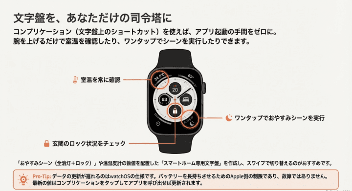 Apple Watchの文字盤にSwitchBotのショートカットを配置して即座に操作するイメージ図