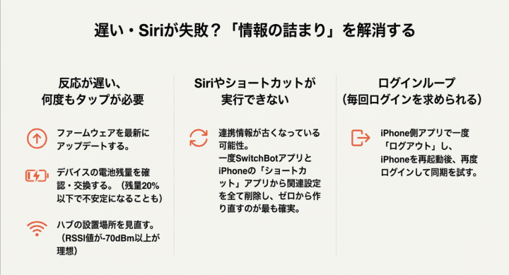 Bluetoothのパケットロス対策、ファームウェア更新、RSSI値の確認方法の解説図