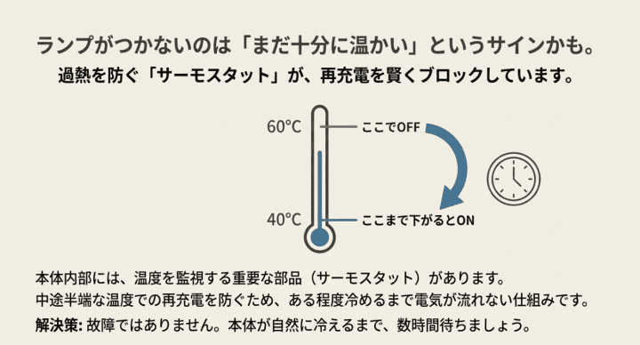 サーモスタット