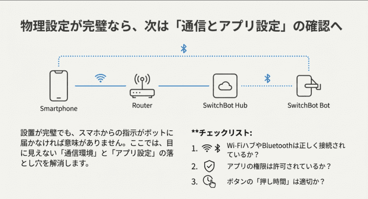 通信のチェック