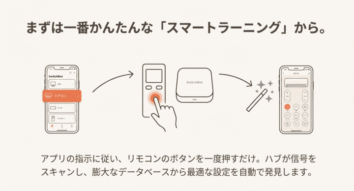 スマートラーニング