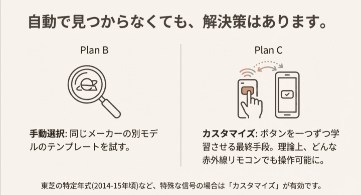 自動で見つからなくてもカスタマイズがある