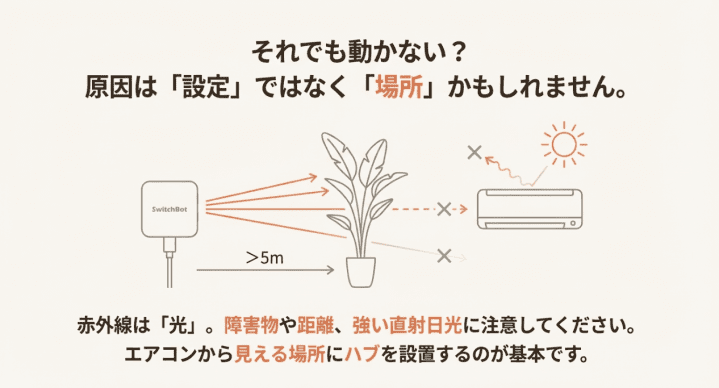 原因は場所かも