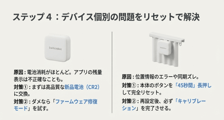 電子の消耗と交換