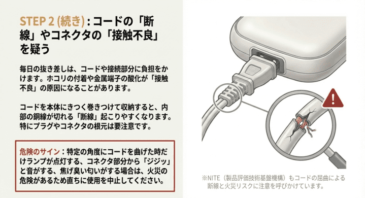コネクタの接触不良