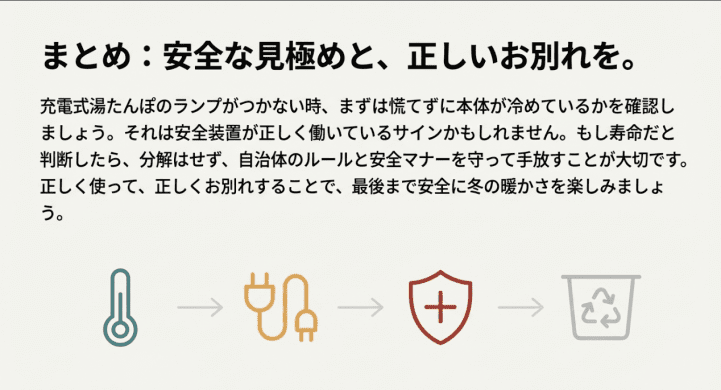ランプが付かない場合のまとめ