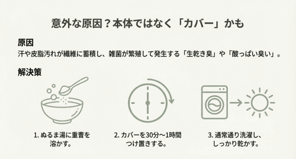 本体ではなくカバーの匂い