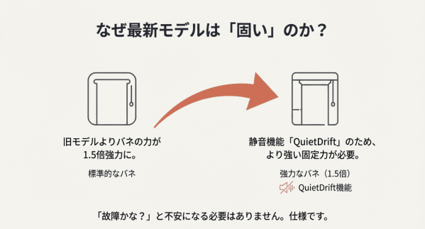 カーテン3が硬い理由
