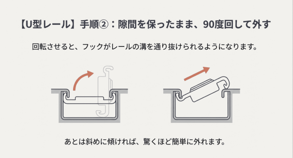 90度回転させる