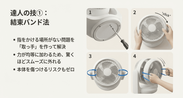 結束バンドで外す