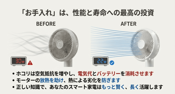 掃除は性能と寿命を伸ばす