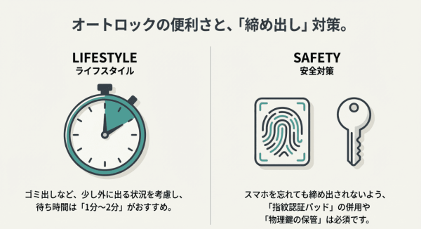 オートロックと締め出し