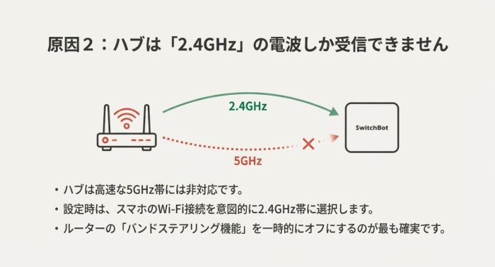 wifiのGHzを確認する。2.4しかハブ２は使えない
