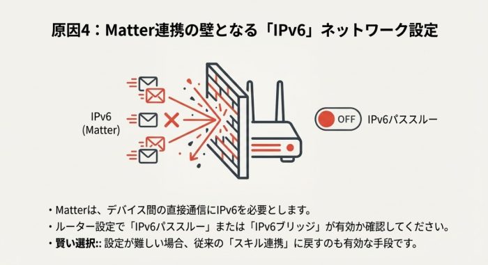 ,atter連携のIPv6の注意