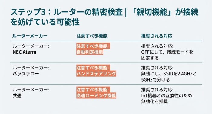 NECやバッファローのルーター側の問題