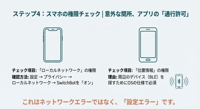 スマホの権限による問題