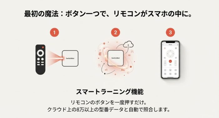 リモコンの登録方法