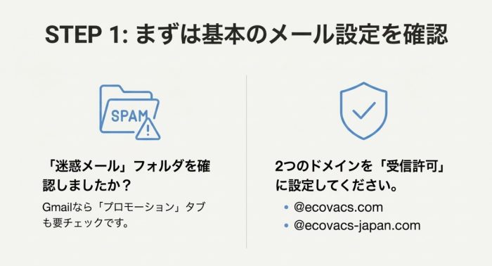迷惑メール、ドメイン許可