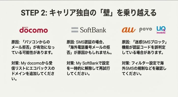 各キャリアに確認コードのメールが届かないとき