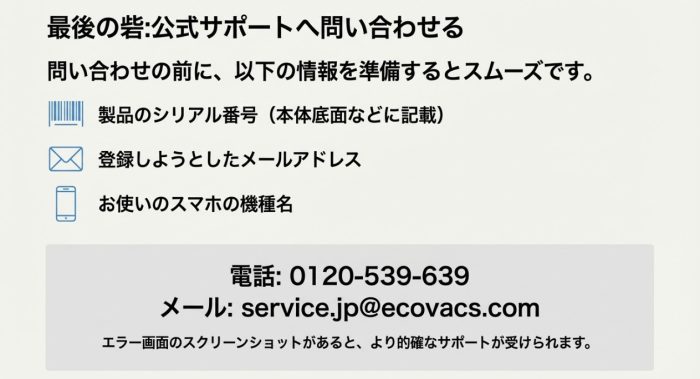 エコバックスのサポートに問い合わせ