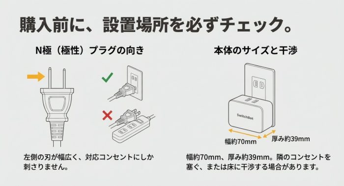 フラグミニの形状による物理的な制限
