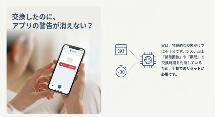 アプリによるゴミ交換の警告