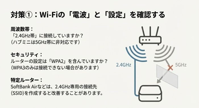 Wi-Fiの設定を確認