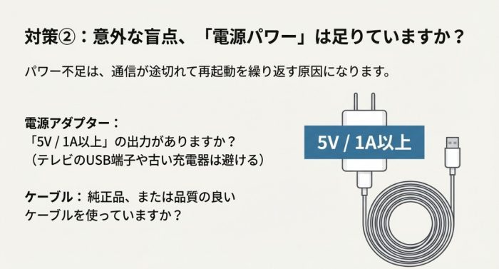 電圧不足による点滅