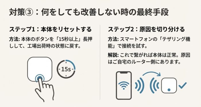 何をしてもダメな時は初期化