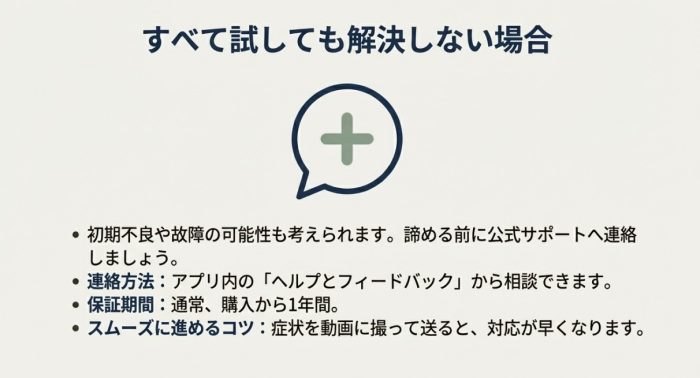 ヘルプのフィードバック