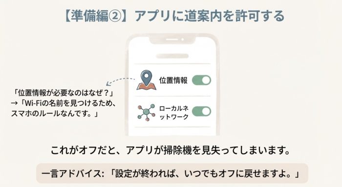 アプリの位置情報やWi-Fiの許可など