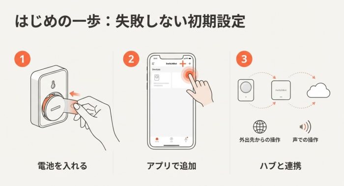 失敗しない初期設定