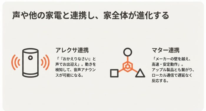 アレクサとの連携、matterとの連携