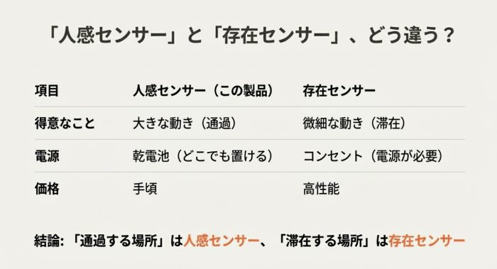 待機時間に照明が消える