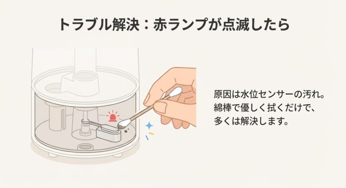 赤ランプの点灯