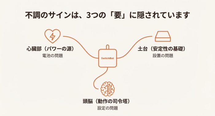 押し込む力が弱くなる3つの原因