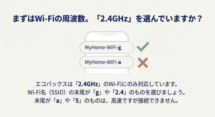 エコバックスが使えるのは2.4GHz帯のみ。
