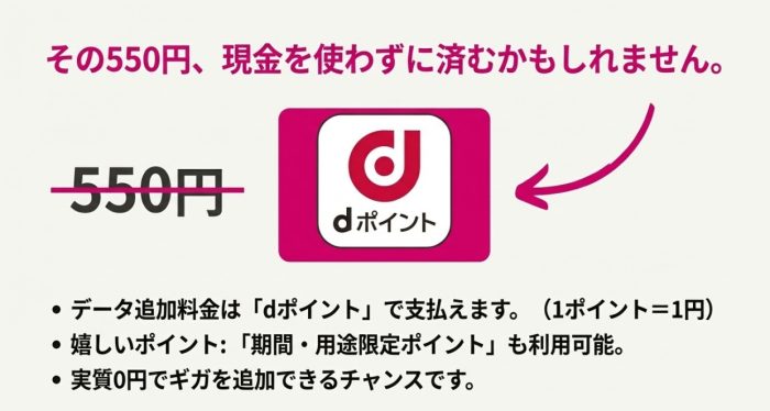 dポイントで550円を支払えるかも