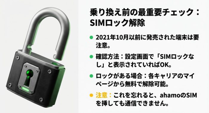 SIMロック解除