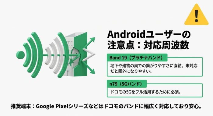 Androidユーザーは注意