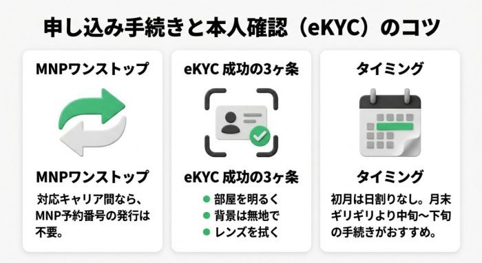 eKYCのコツ