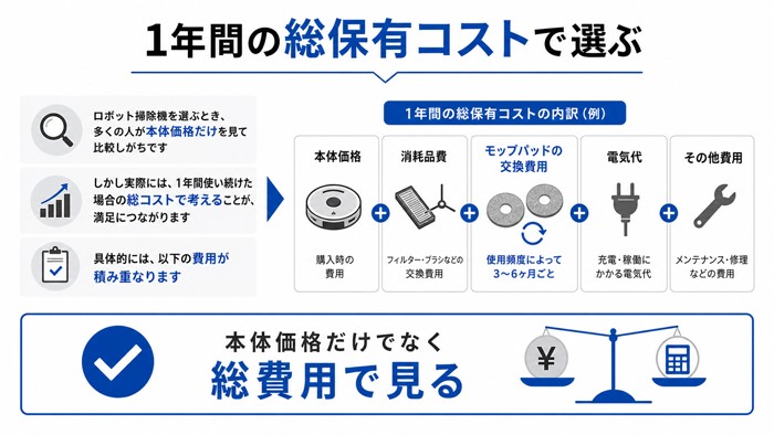 1年間の総保有コストで選ぶ