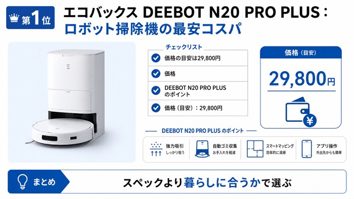 第1位 エコバックス DEEBOT N20 PRO PLUS:ロボット掃除機の最安コスパ