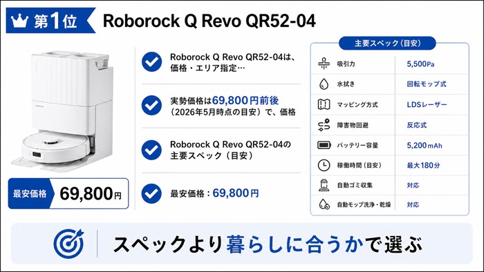第1位 Roborock Q Revo QR52-04