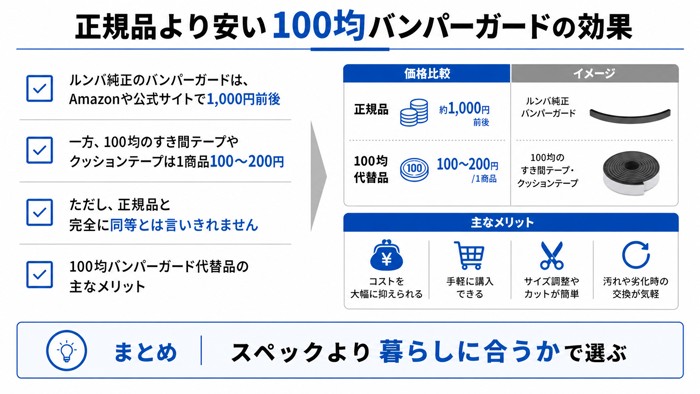 正規品より安い100均バンパーガードの効果