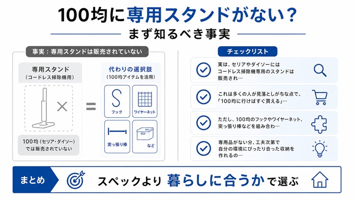 100均に専用スタンドがない？まず知るべき事実