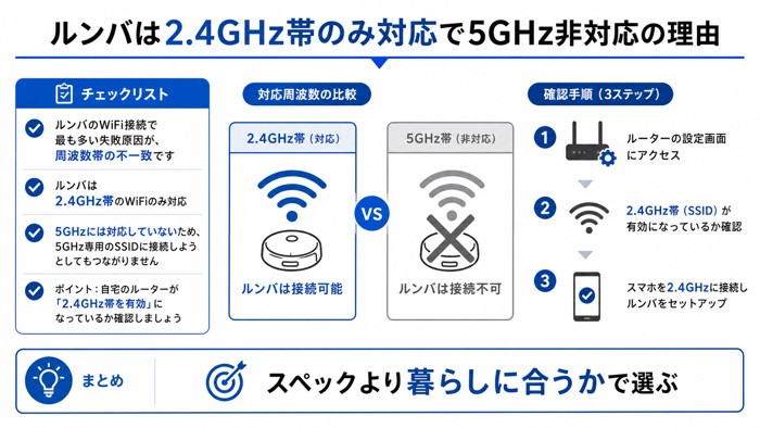ルンバは2.4GHz帯のみ対応で5GHz非対応の理由