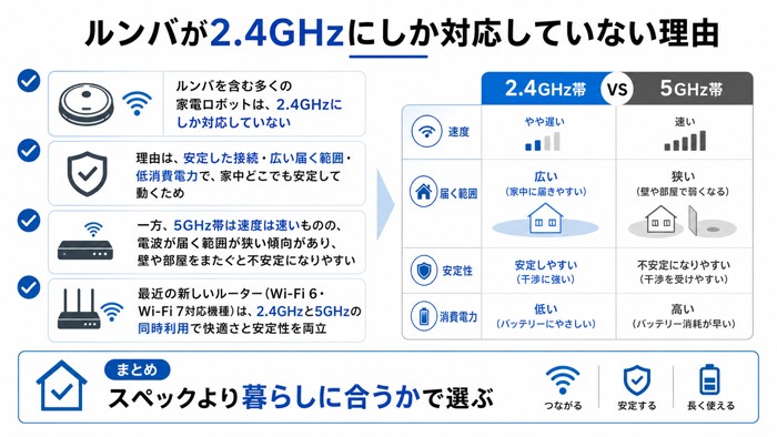 ルンバが2.4GHzにしか対応していない理由