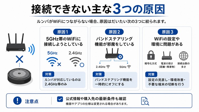 接続できない主な3つの原因